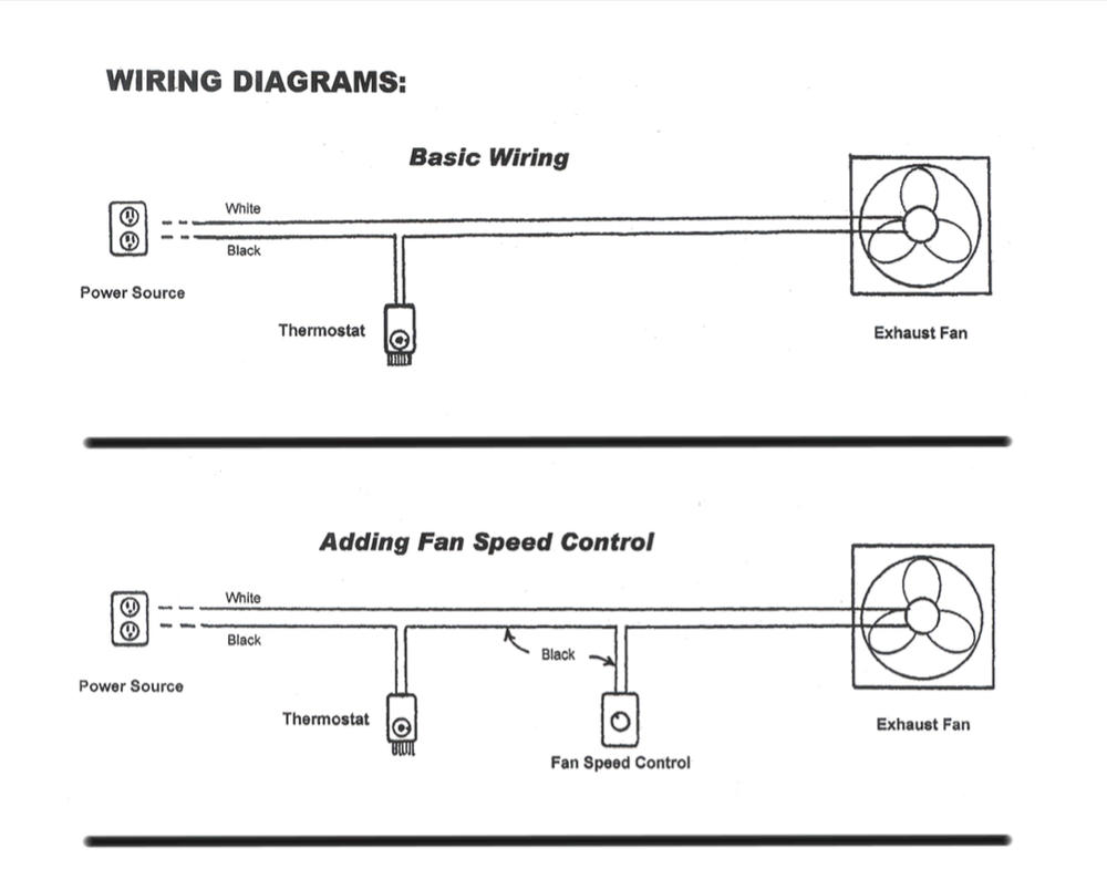 Accurate and easy to use