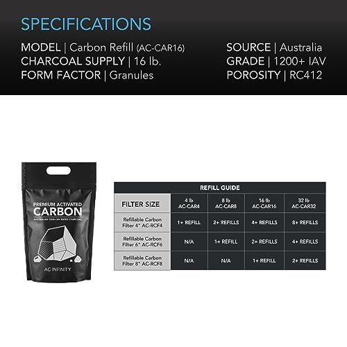 ac-infinity-premium-activated-carbon-8-lb-refill-charcoal-for-4-6-carbon-filters image 8