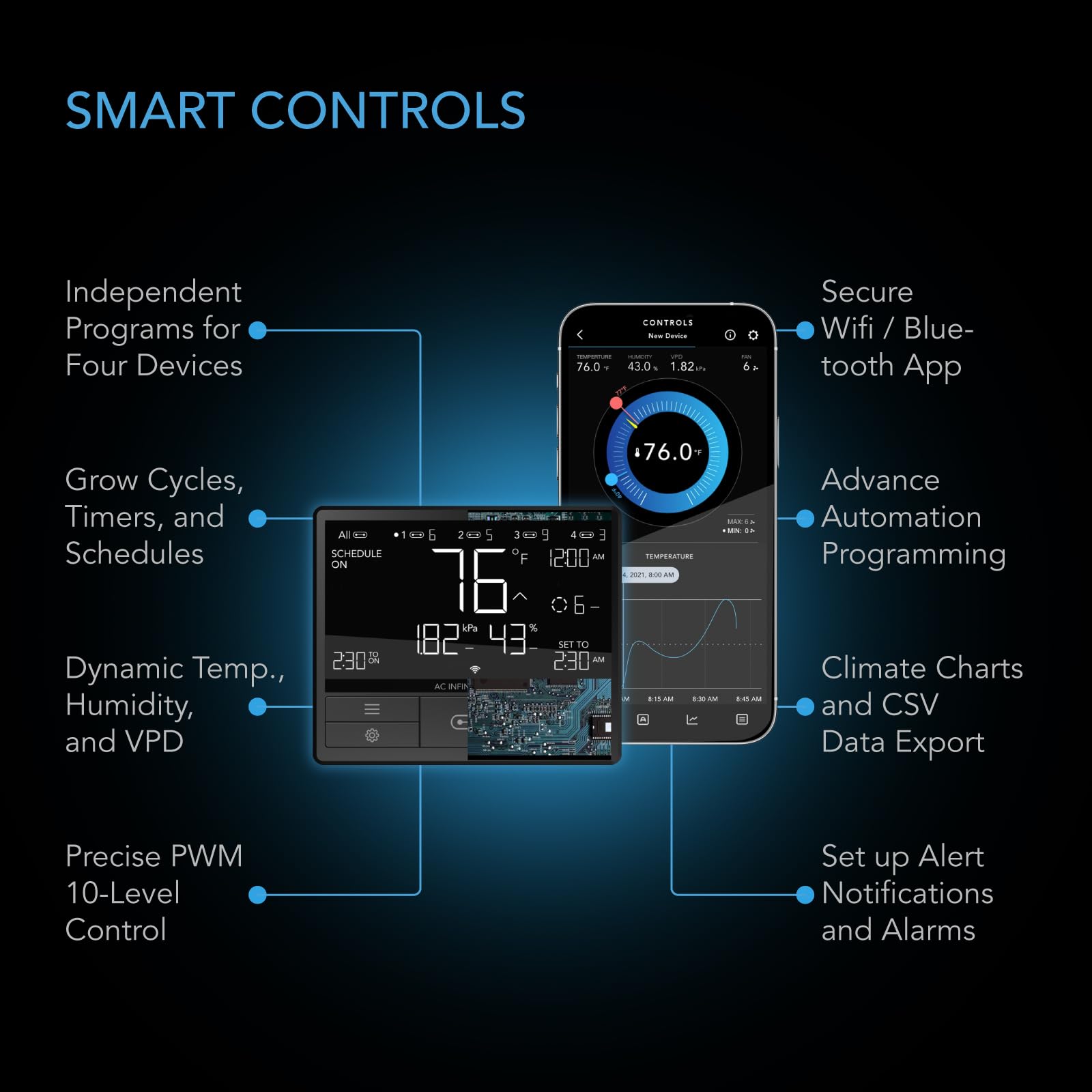 ac-infinity-ai-grow-system-4x4-4-plant-kit-with-self-learning-ai-controller-dyna image 3