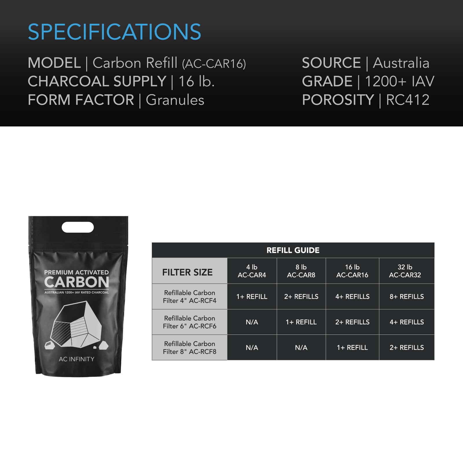 ac-infinity-premium-activated-carbon-8-lb-refill-charcoal-for-4-6-carbon-filters image 4