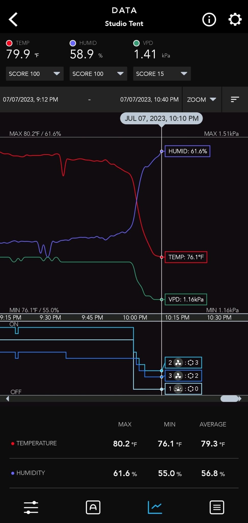 Game changing ventilation