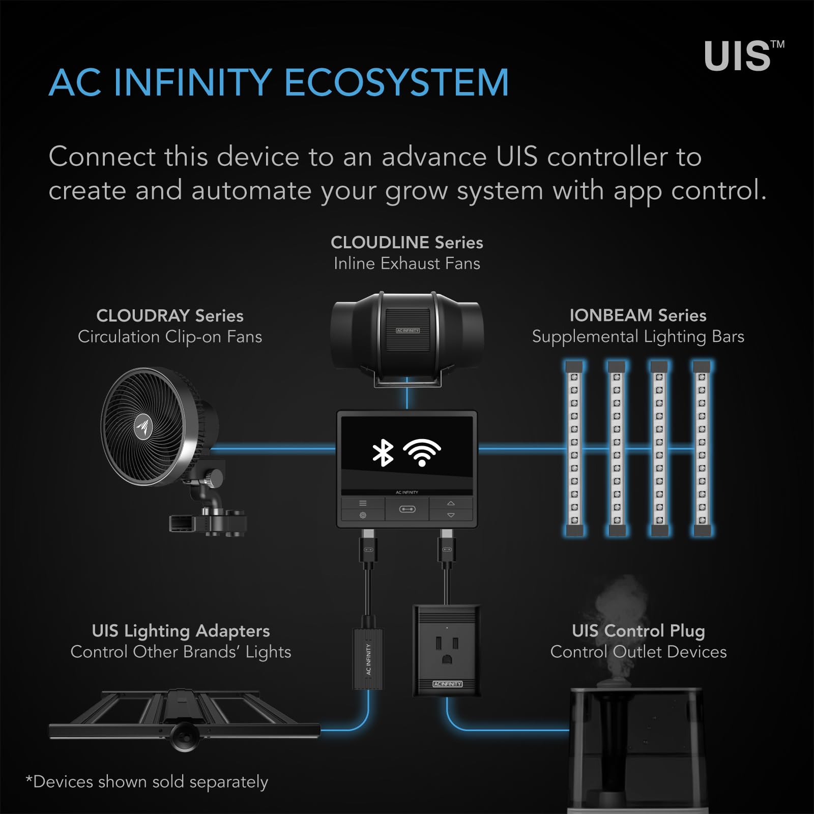 ac-infinity-ionbeam-s11-full-spectrum-led-grow-light-bars-11-with-samsung-lm301h image 5