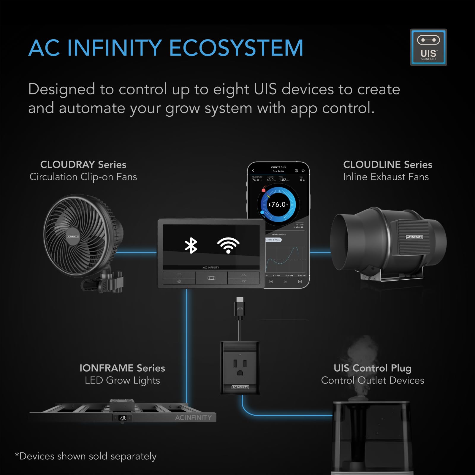 ac-infinity-controller-69-pro-smart-environmental-controller-8-port-with-bluetoo image 2