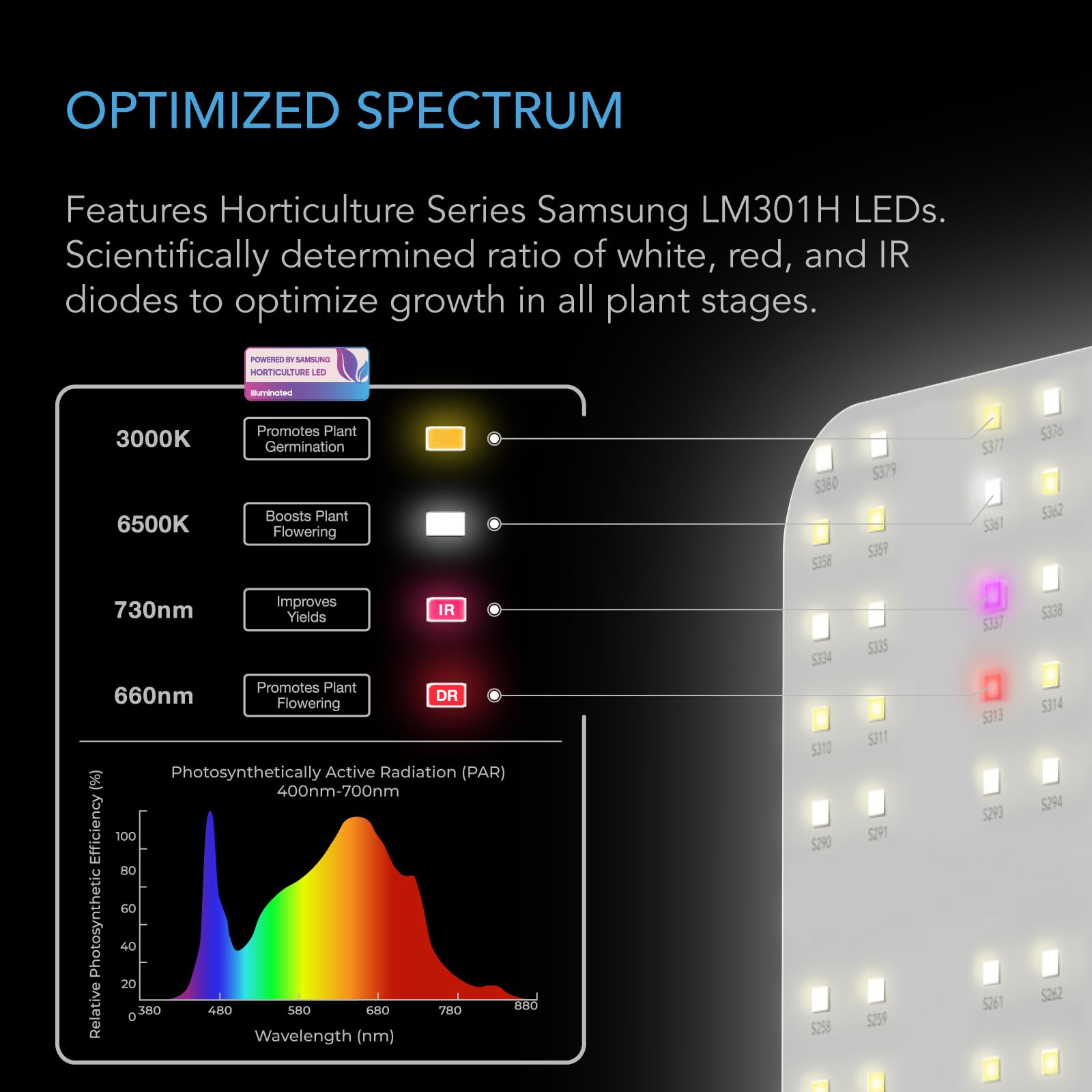 ac-infinity-ionboard-s22-led-grow-light-board-with-samsung-lm301h-diodes-for-2x2 image 3