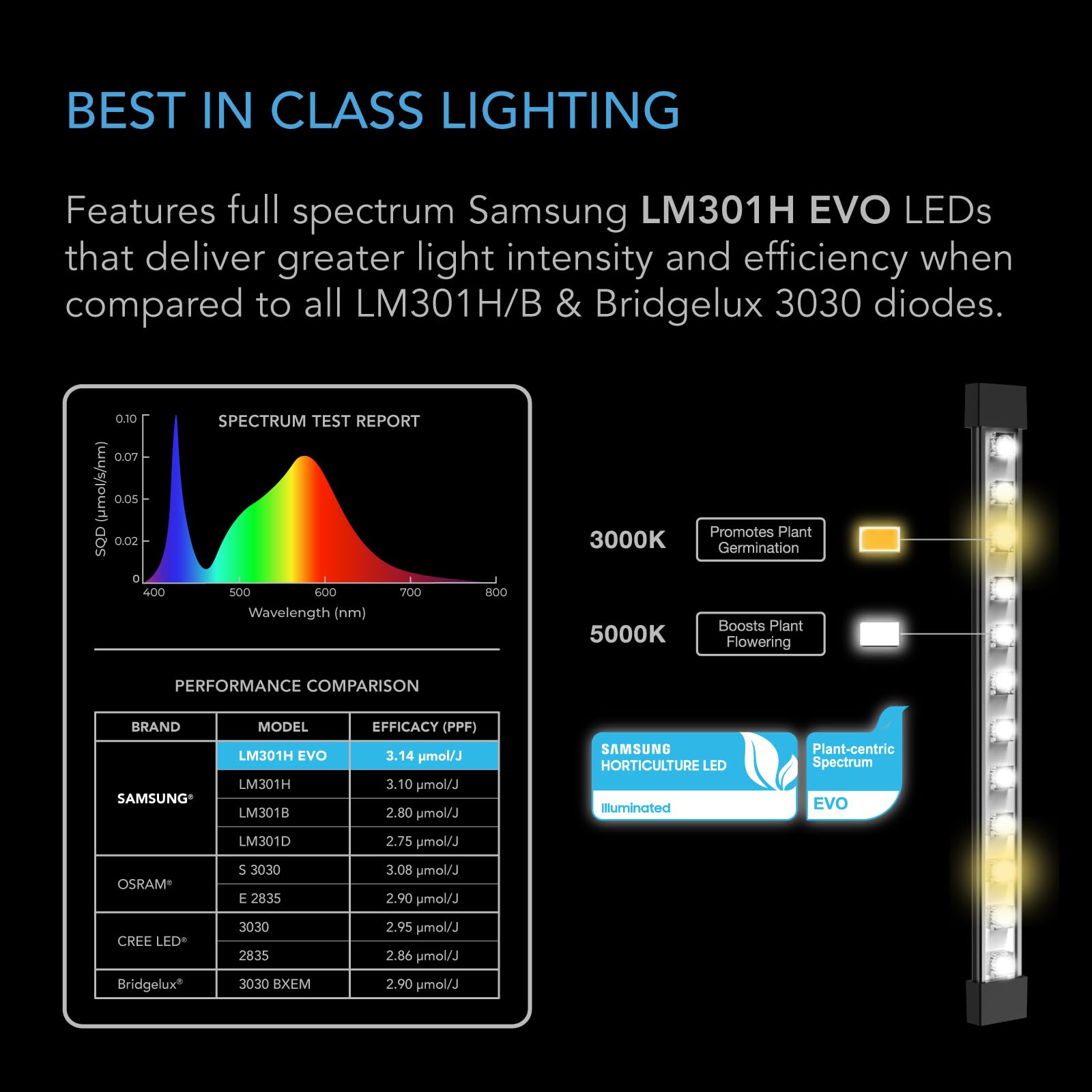 ac-infinity-ionbeam-s11-full-spectrum-led-grow-light-bars-11-with-samsung-lm301h image 4