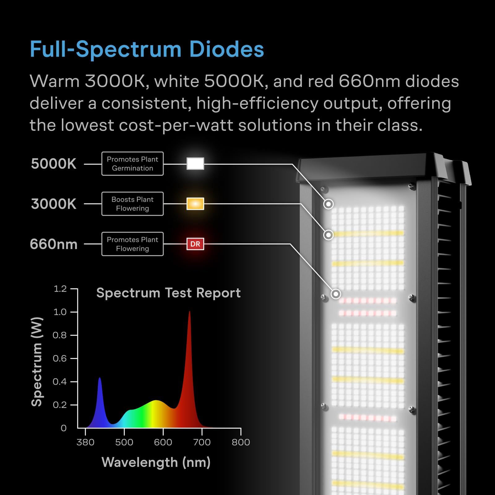 ac-infinity-ionframe-a7-led-grow-light-700w-full-spectrum image 3