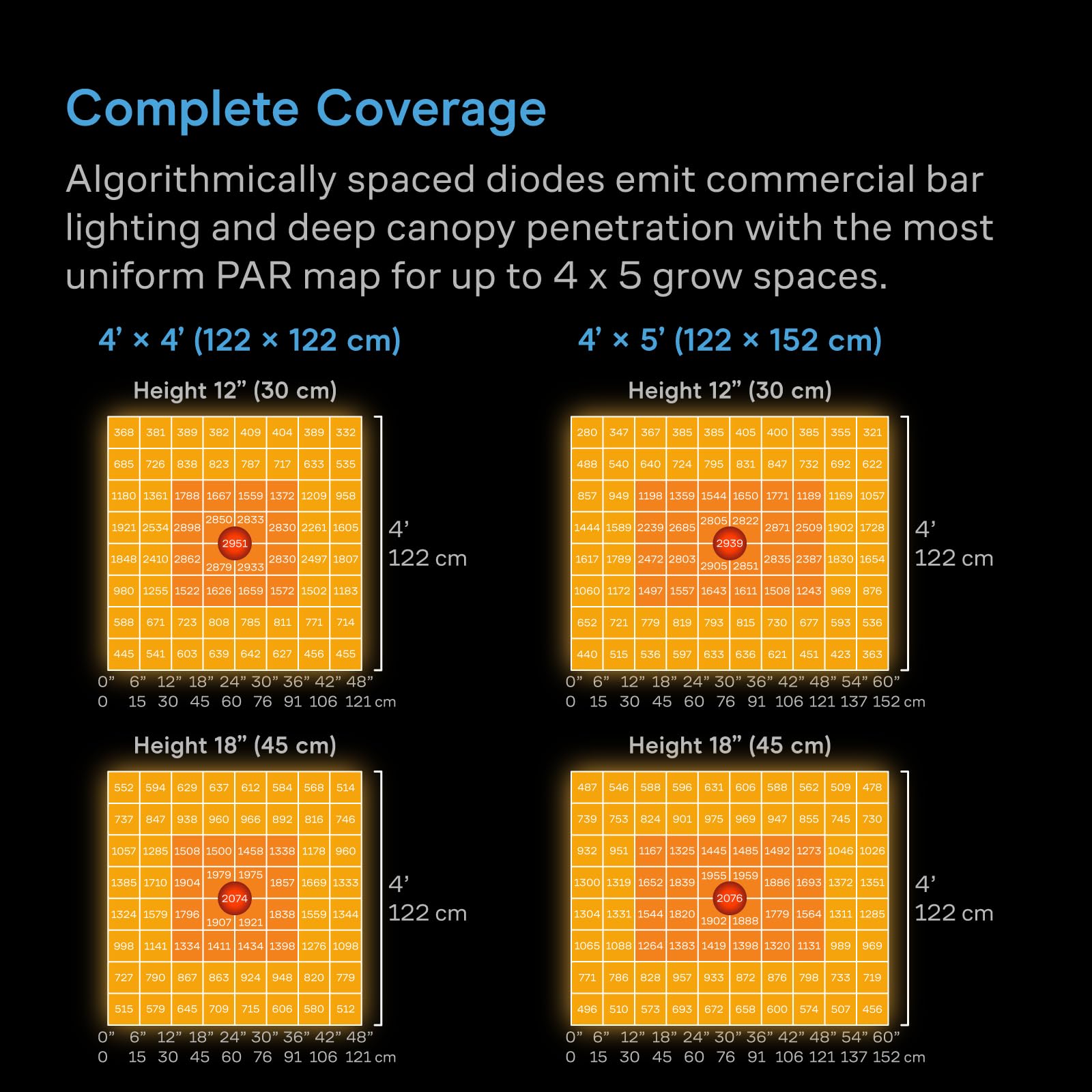 ac-infinity-ionframe-a7-led-grow-light-700w-full-spectrum image 4