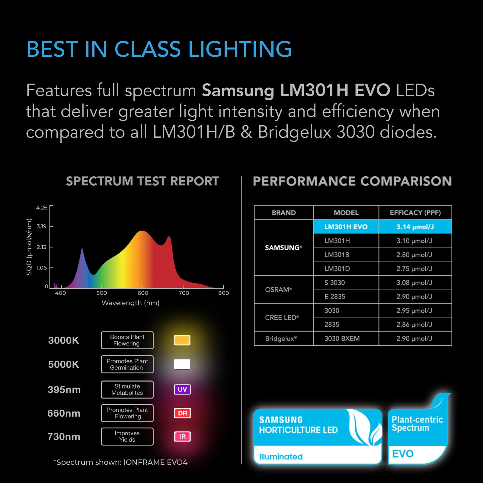 ac-infinity-ionframe-evo8-samsung-lm301h-evo-bar-led-grow-light-5x5-730w-full-sp image 2