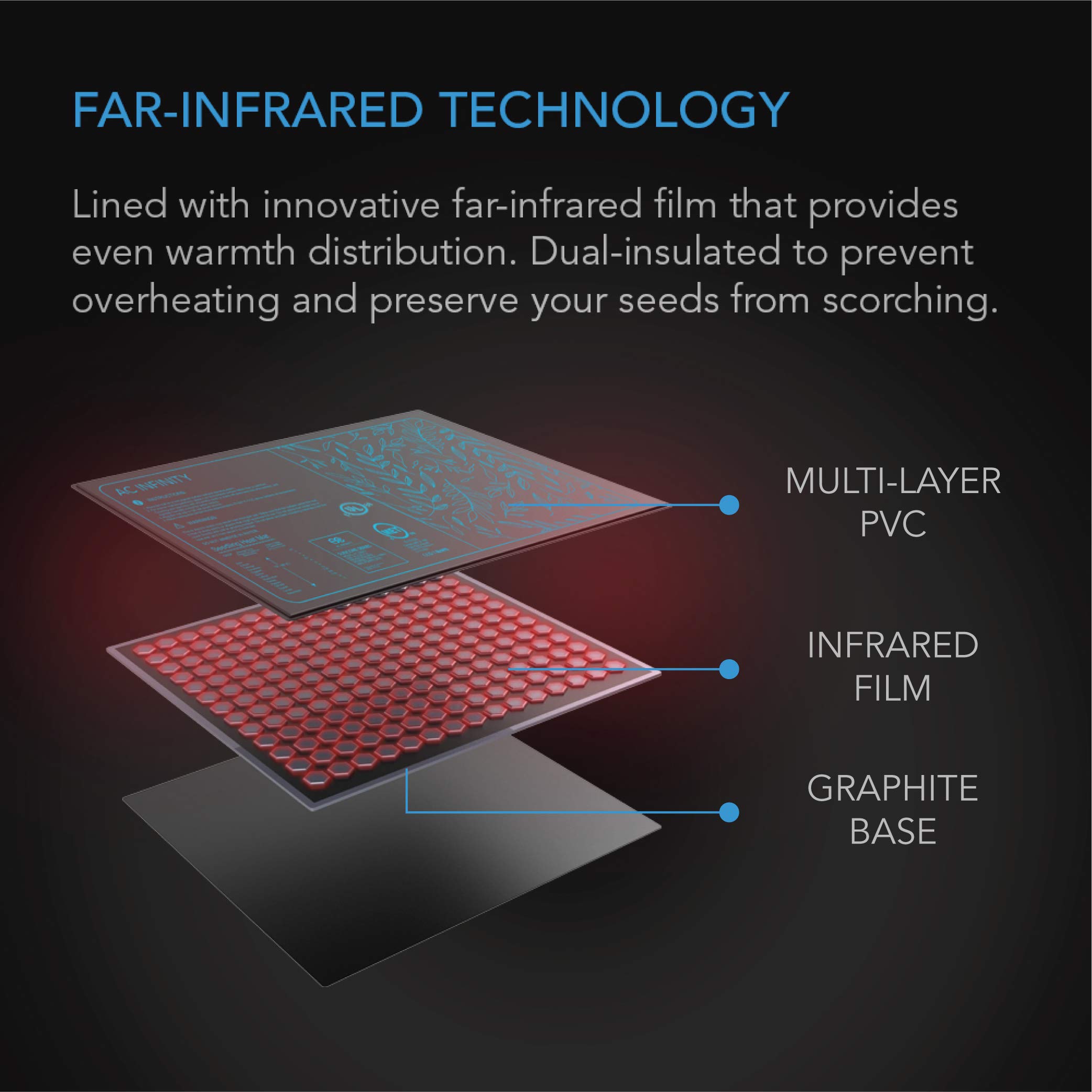 ac-infinity-suncore-s3-waterproof-seedling-heat-mat-with-controller-10-x-20-75 image 4