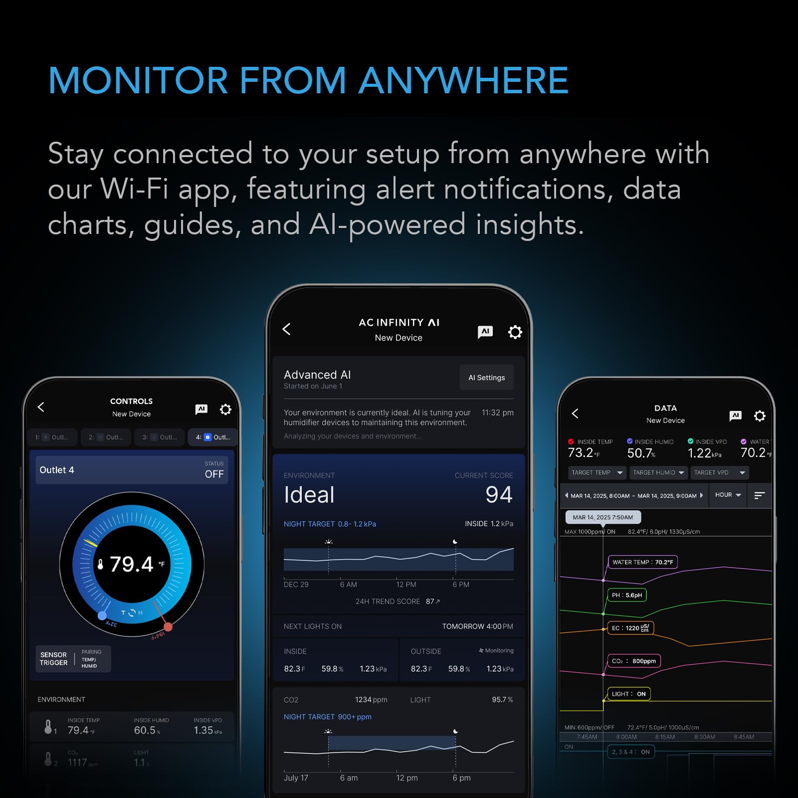 ac-infinity-outlet-ai-smart-wifi-power-strip-with-dual-zone-temperature-humidity image 4